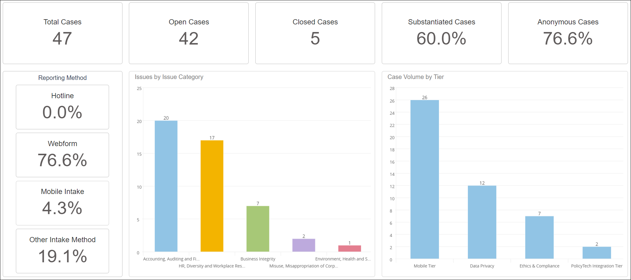 NAVEX PolicyTech product features